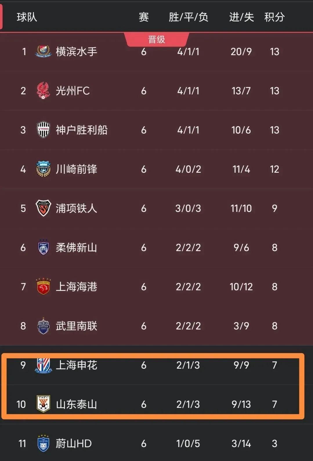 申花主场逆转华夏幸福，豪取三分