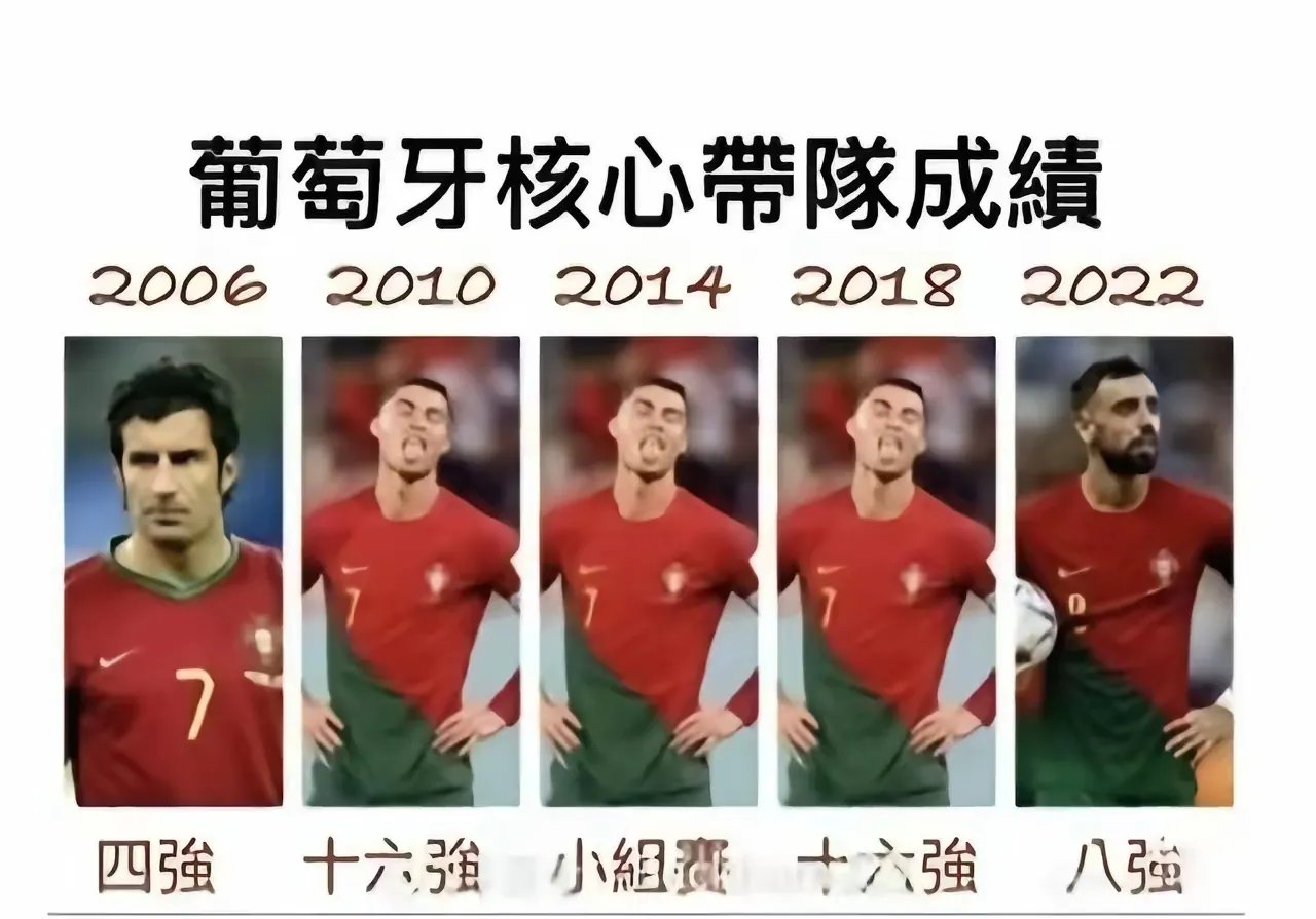 C罗遭遇十五连败，加拿大队教练面临压力！